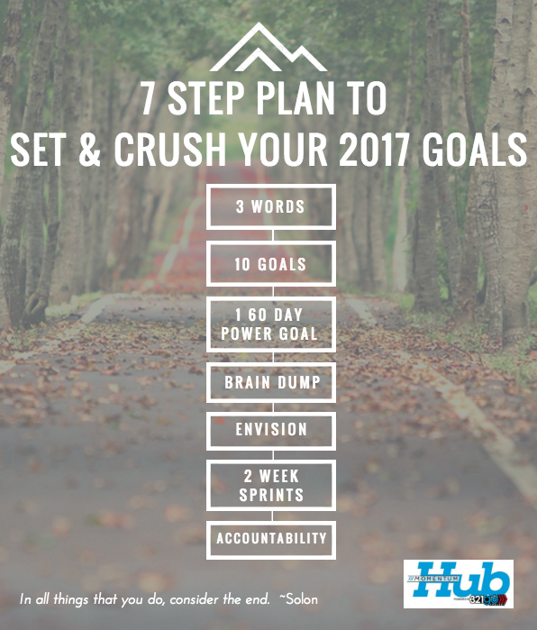 7 Steps To Setting (& Crushing) Your 2017 Goals - 321GoProject